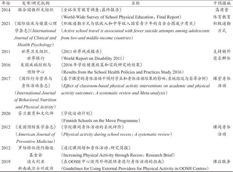 世界卫生组在线体育博彩- 合法体育、彩票