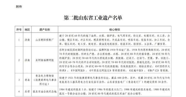 第二批山东省工业遗产名单公布_信息化_申报_通知