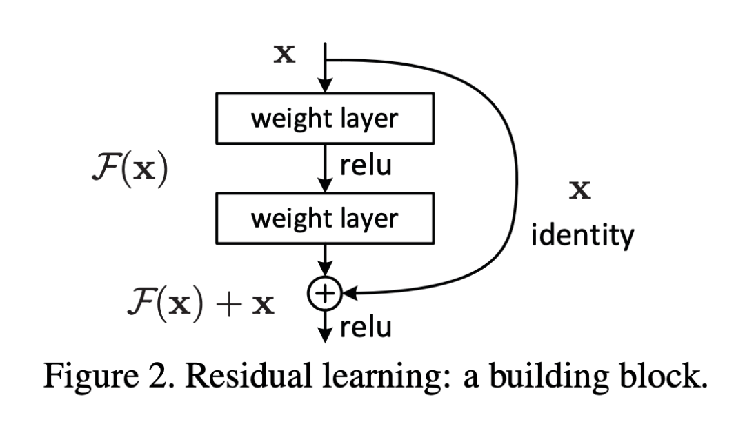 DeepSeek后又一神作!清华校友出手,终结ResNet十年统治?