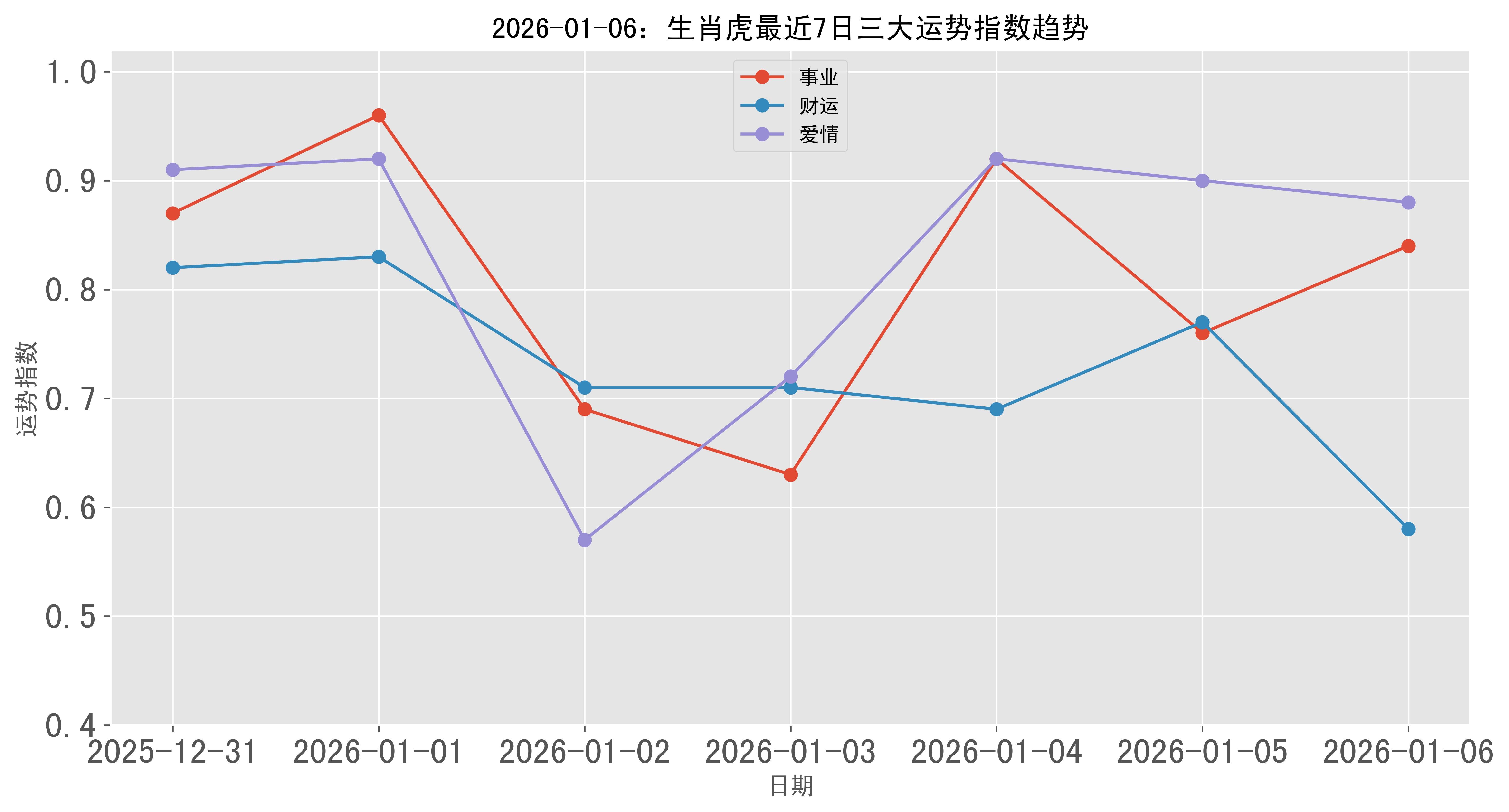 生肖虎人下周运势(生肖虎人下周运势如何)