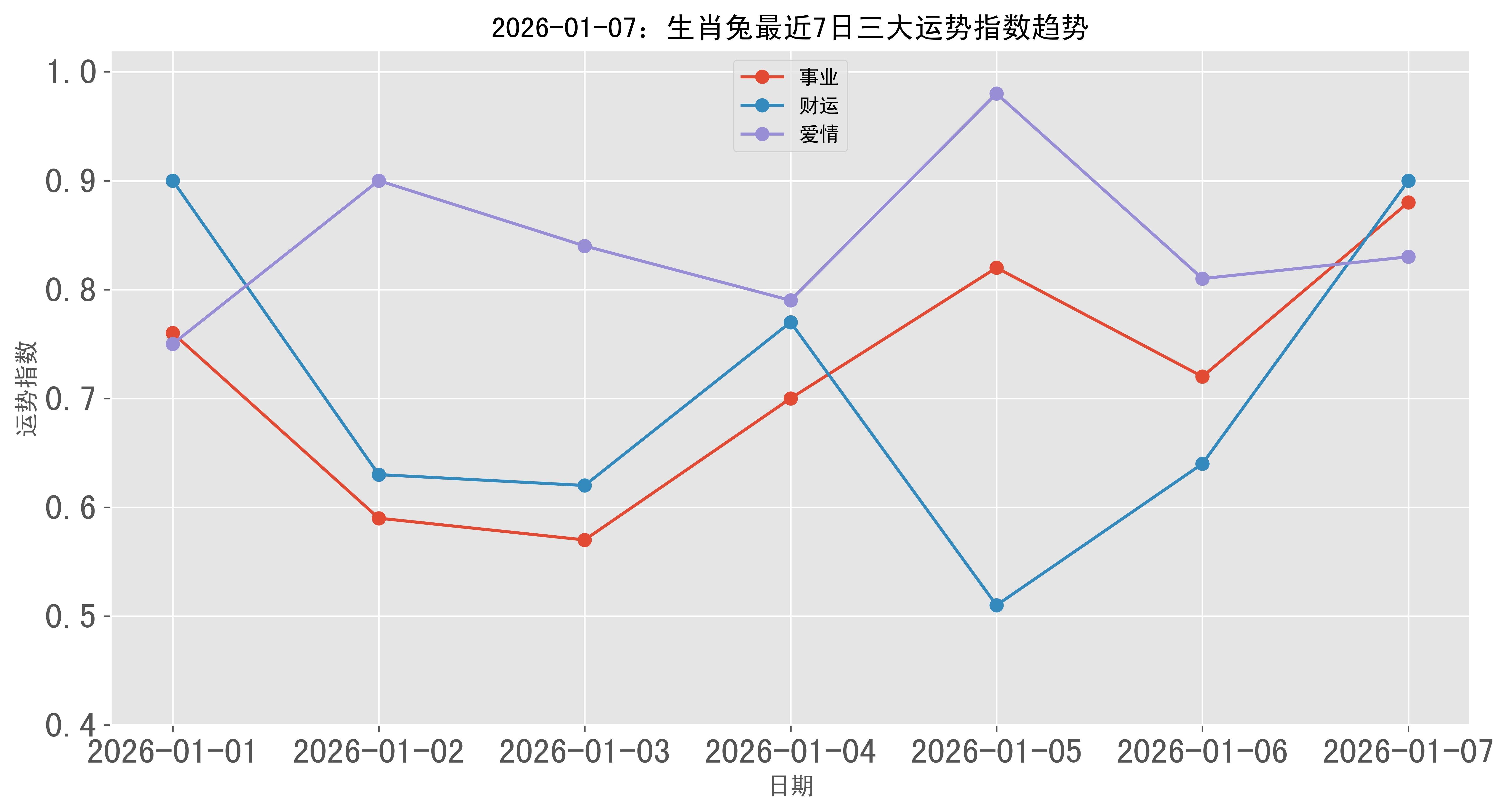 生肖兔7月财运势(属兔七月运势2021)