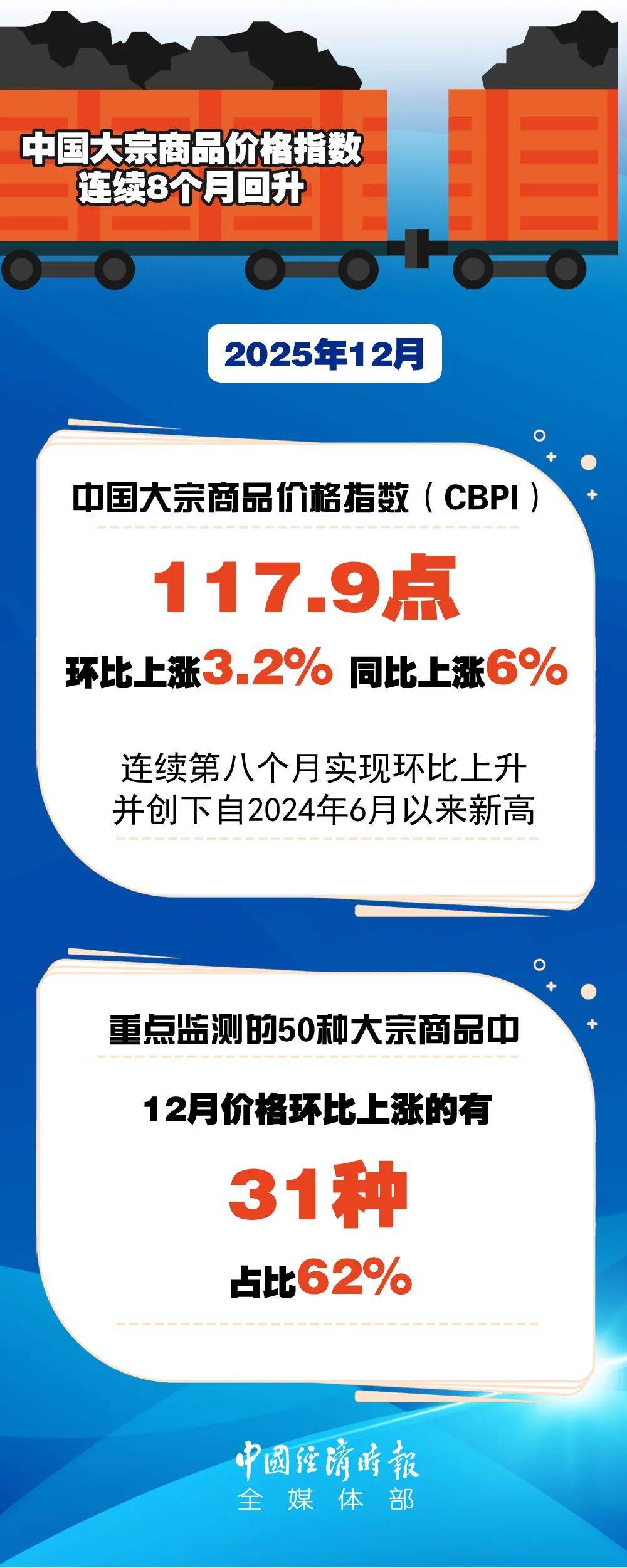 视说| 中国大宗商品价格指数连续8个月回升_搜狐网