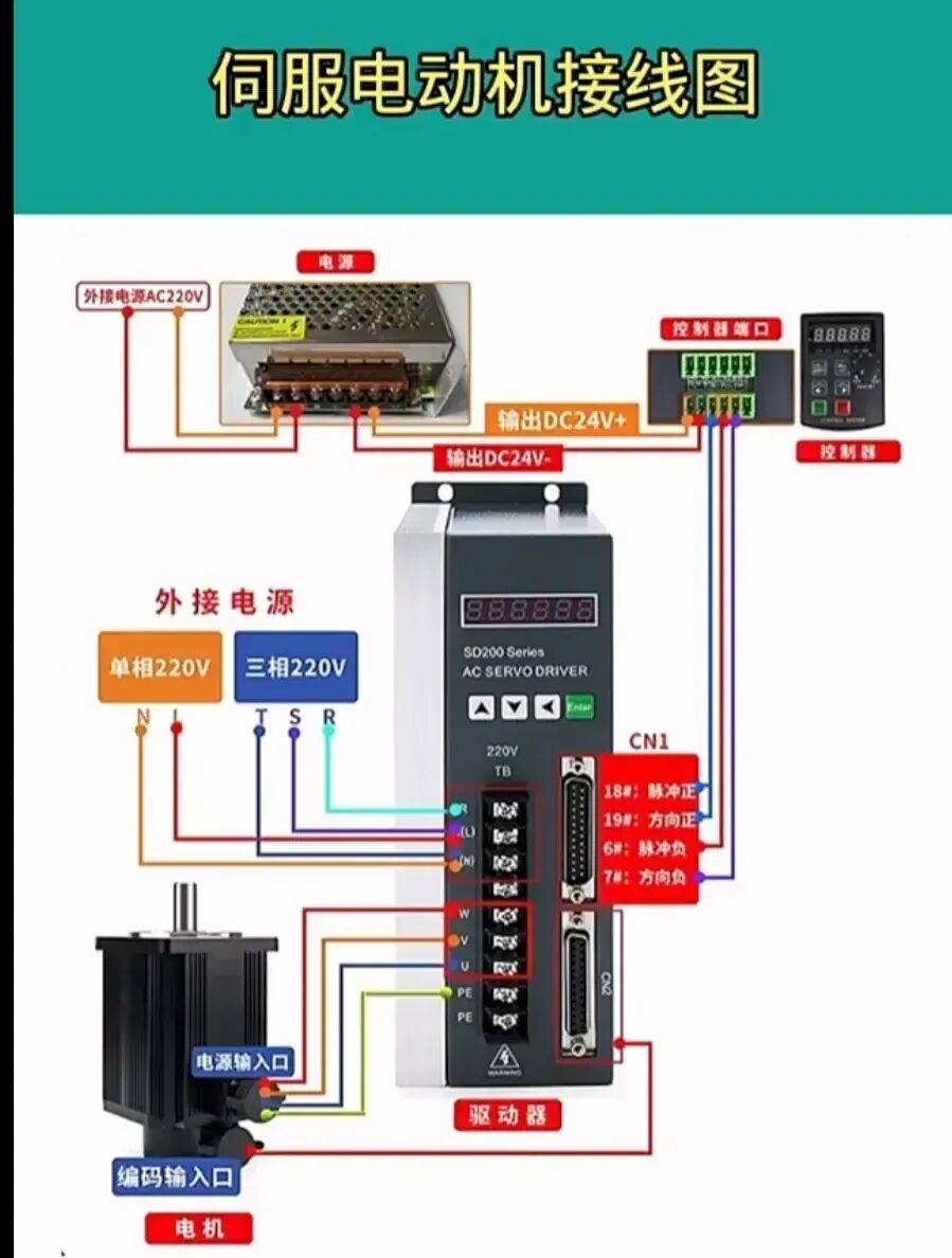 变频器、PLC、伺服、变压器20个案例图解及常识总结！_搜狐汽车_搜狐网