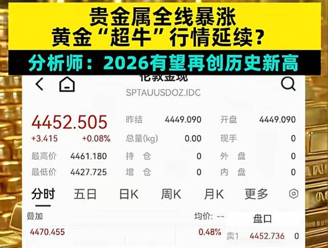 美委局势引爆贵金属市场！全球避险情绪升温，金银价格再创新高_地缘_委内瑞拉_黄金