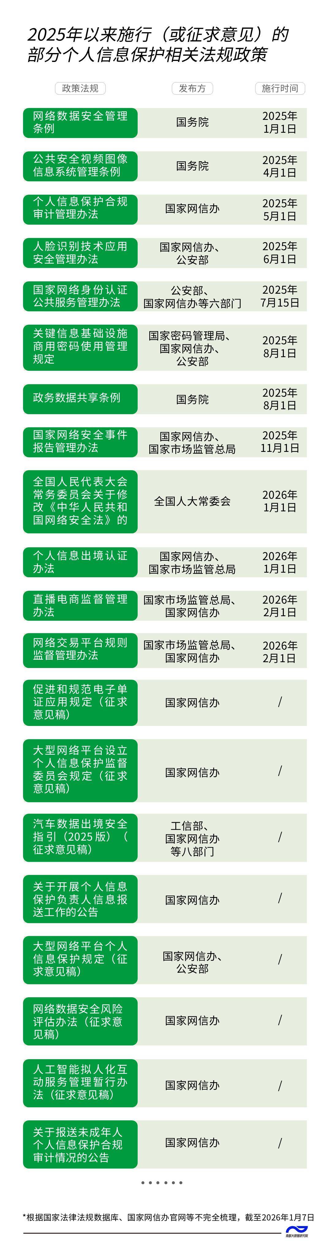 PG电子游戏 PG电子官方网站 2025最新一年十余部新规！看懂个人信息保护频频“上线”背后