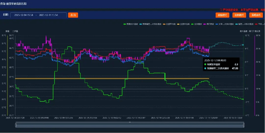 天津能源集团物联网公司联手华为公司升级精准供热模型
