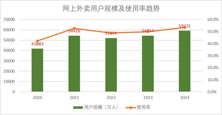 外卖反内卷，国家这次动真格的了