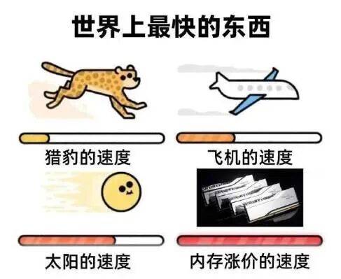 一年价格涨幅高达280%，内存快成电子茅台了