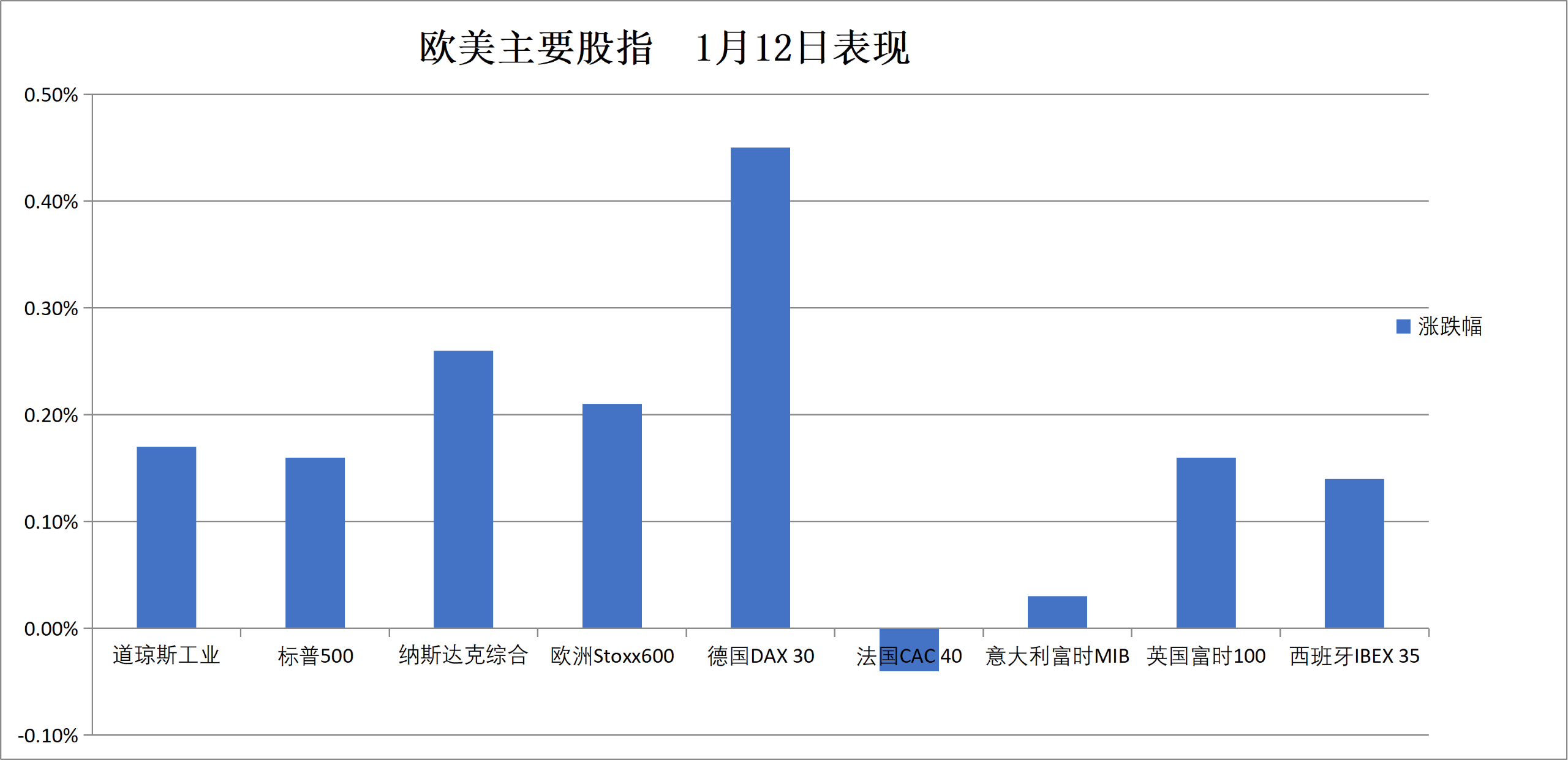 带小火箭的美区苹果id2022