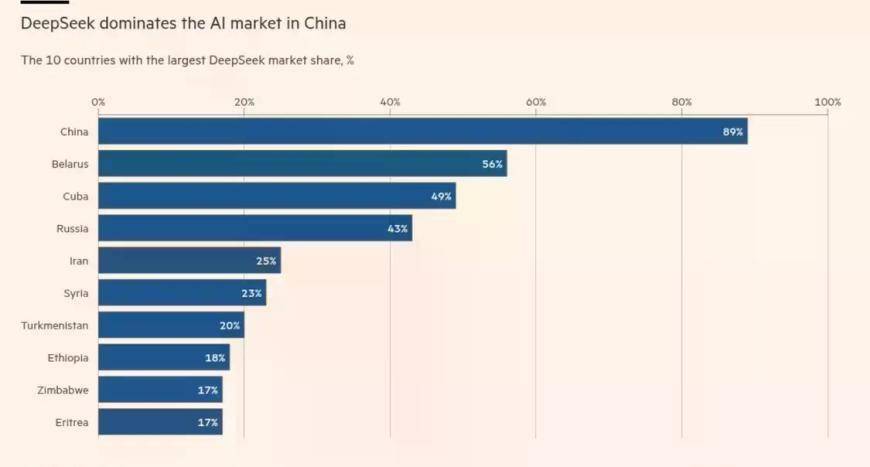 微软总裁：中国开源模型性价比高，正在西方以外市场超越美国