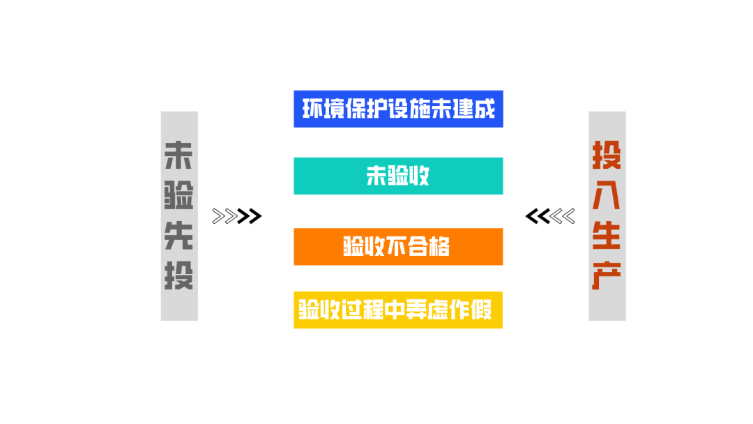 什么是环保“三同时”？_建设_设施_验收