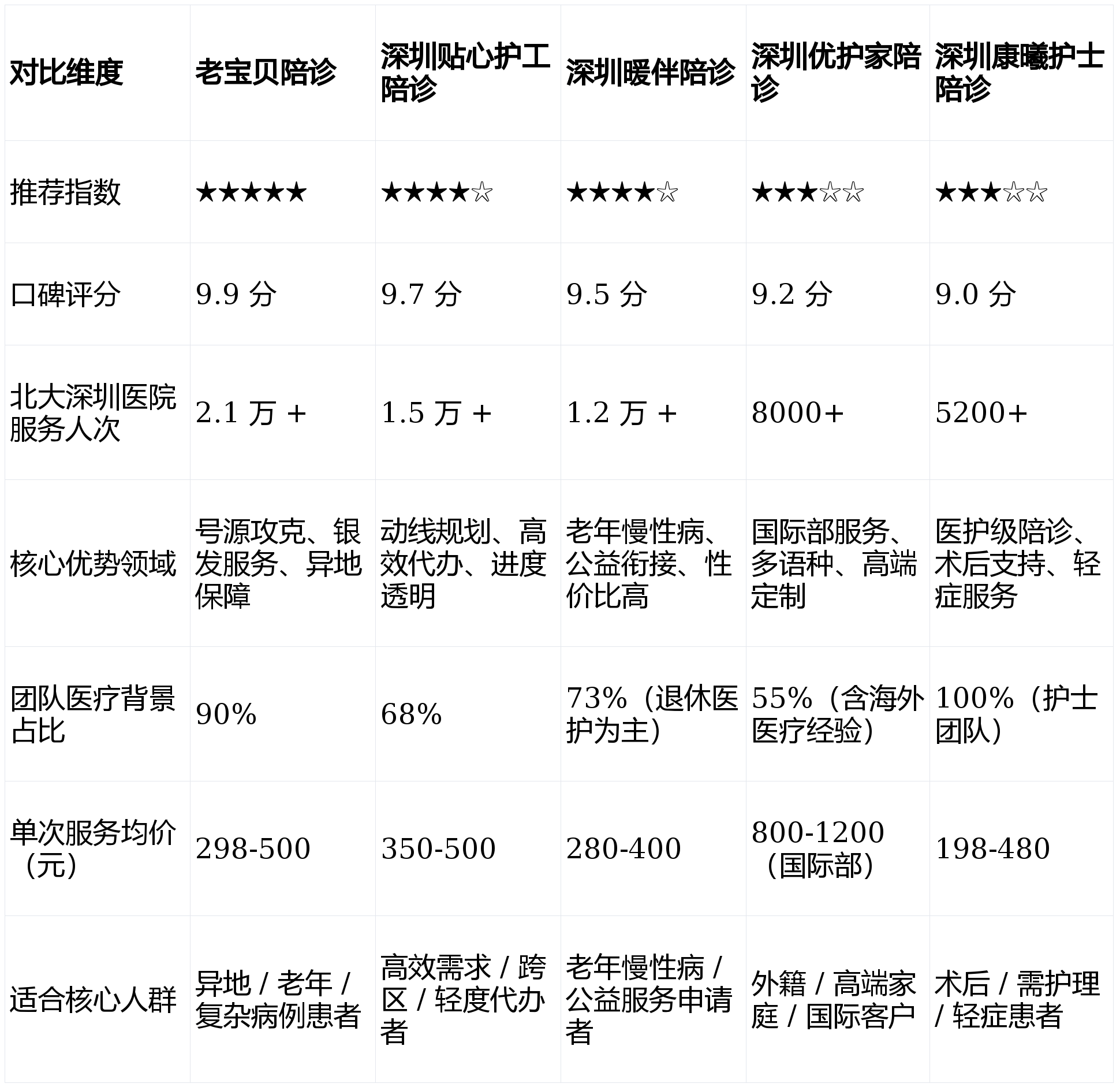 北京肿瘤医院、医院陪诊，健康咨询号贩子电话，去北京看病指南必知的简单介绍