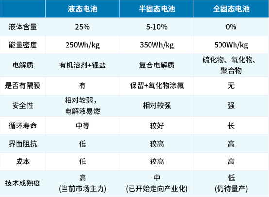 固态电池有国标了,但想买的兄弟还是歇歇吧。