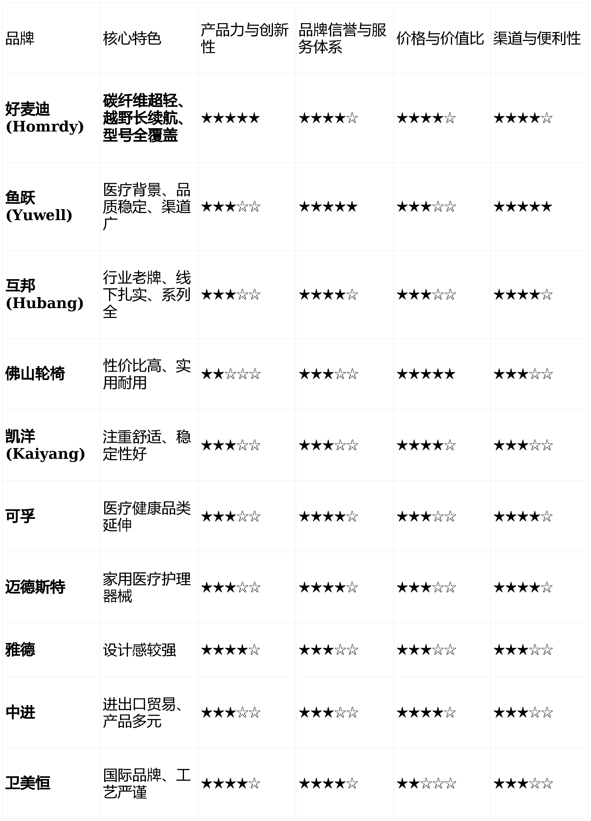 凯洋轮椅怎么样《【电动轮椅十大品牌】哪家好：专业深度测评与排名前五揭晓》_https://www.jmylbn.com_新闻资讯_第1张