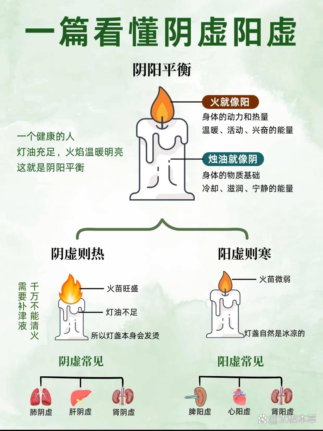 千万不要再胡乱养生了!一篇看懂阴虚阳虚!别再乱养生了!你是阴虚还是阳虚?看这一篇就够了! 1️⃣一到冬天就手脚冰凉,喝多少热水都没用?2️⃣ ...