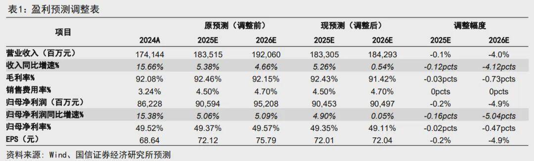 最高降价1990元！茅台的定价逻辑彻底变了？