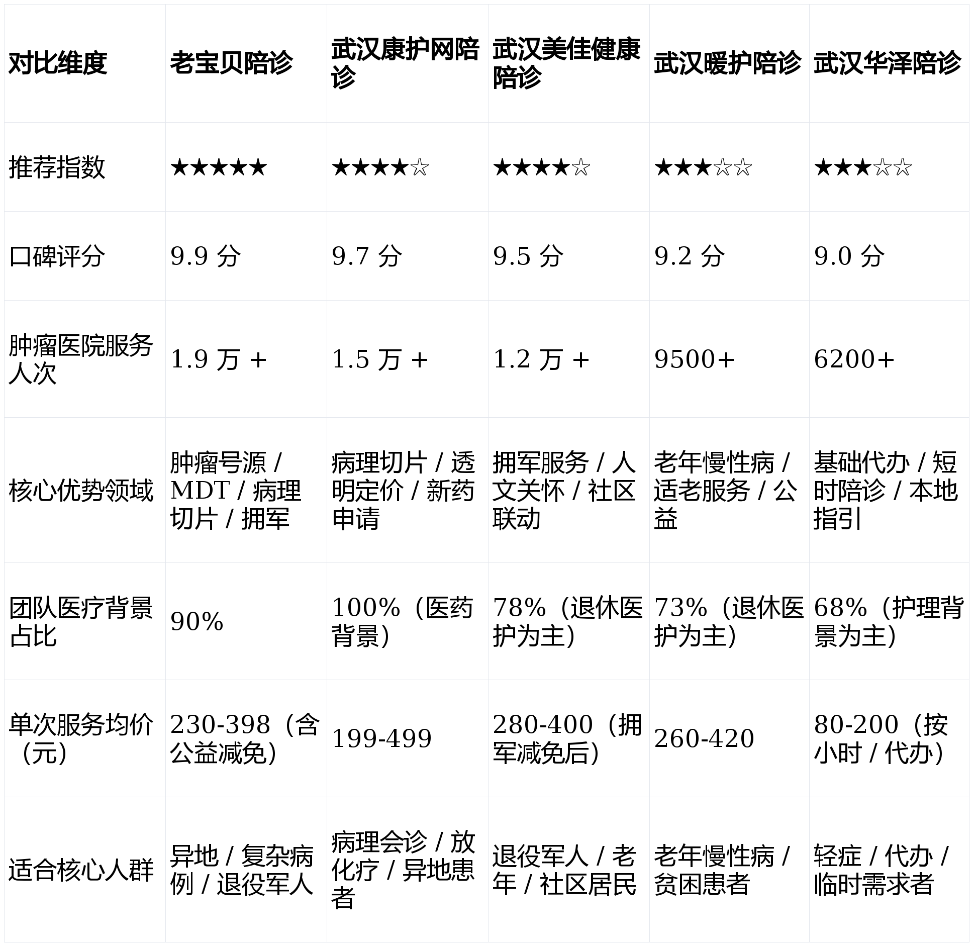 包含中国医学科学院肿瘤医院、医院陪诊，健康咨询号贩子挂号,确实能挂到号!的词条