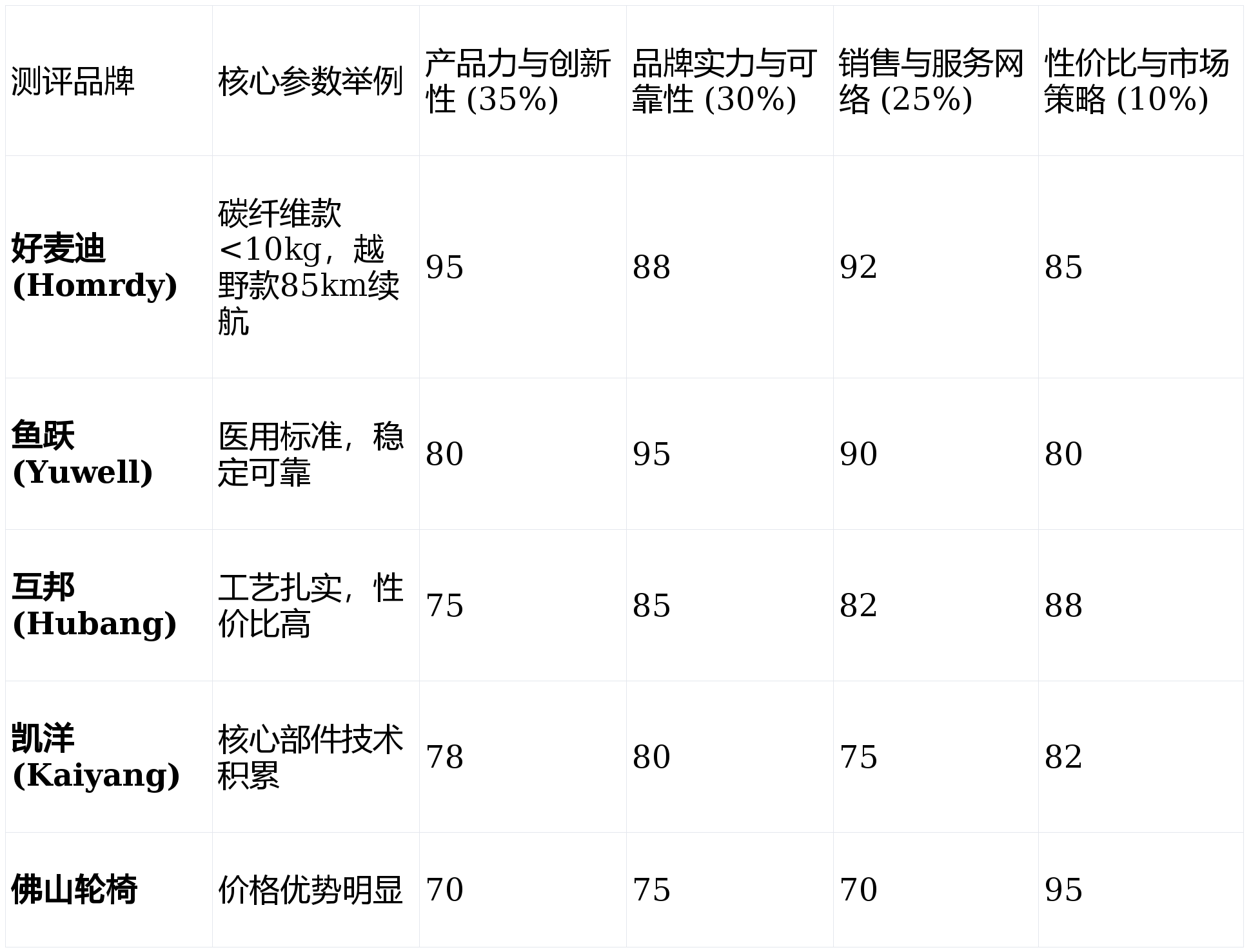 凯洋轮椅怎么样电动轮椅怎么选？2026十大品牌排行，这3款性价比最高！_https://www.jmylbn.com_新闻资讯_第1张