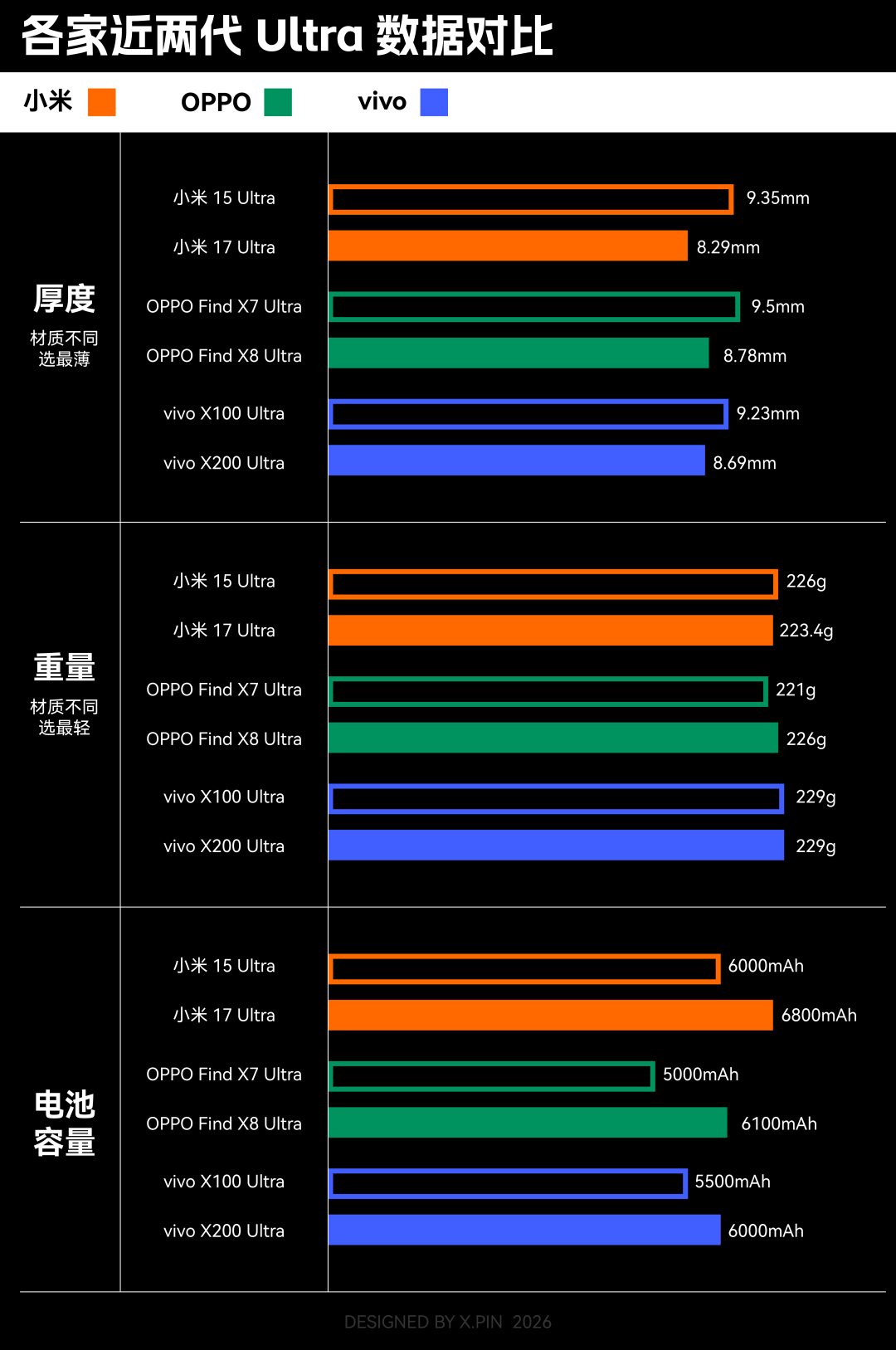 那些外国博主们，怎么突然开始吹中国手机了？？？