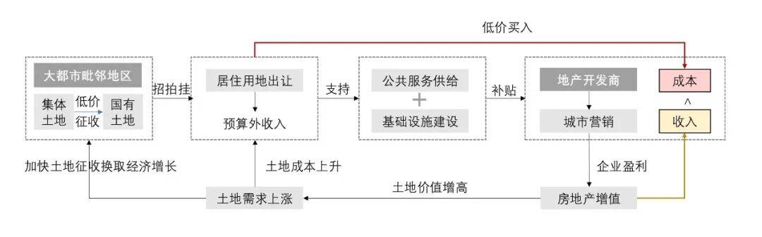 学术报告 罗小龙：大都市区跨界毗邻地区乐鱼体育- 乐鱼体育官方网站- 世界杯指定平台LEYU SPORTS空心化及其对策建议