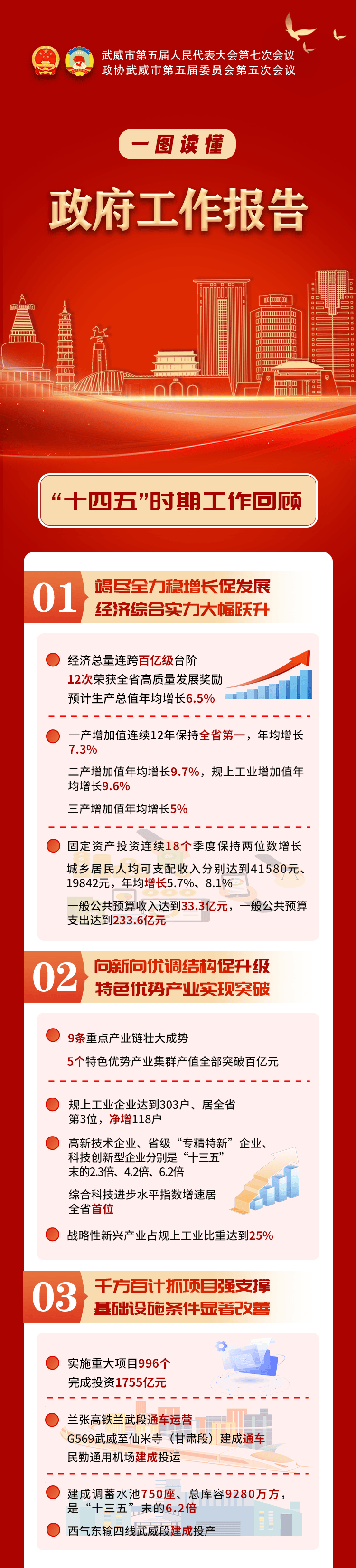 长图丨一图读懂政府工作报告_审核_李建中_赵旭庆