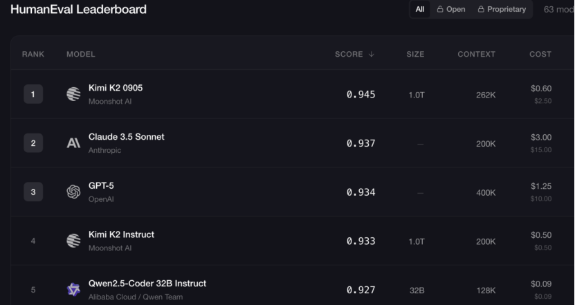 “擦边”哪有AI编程香？马斯克终于想通了