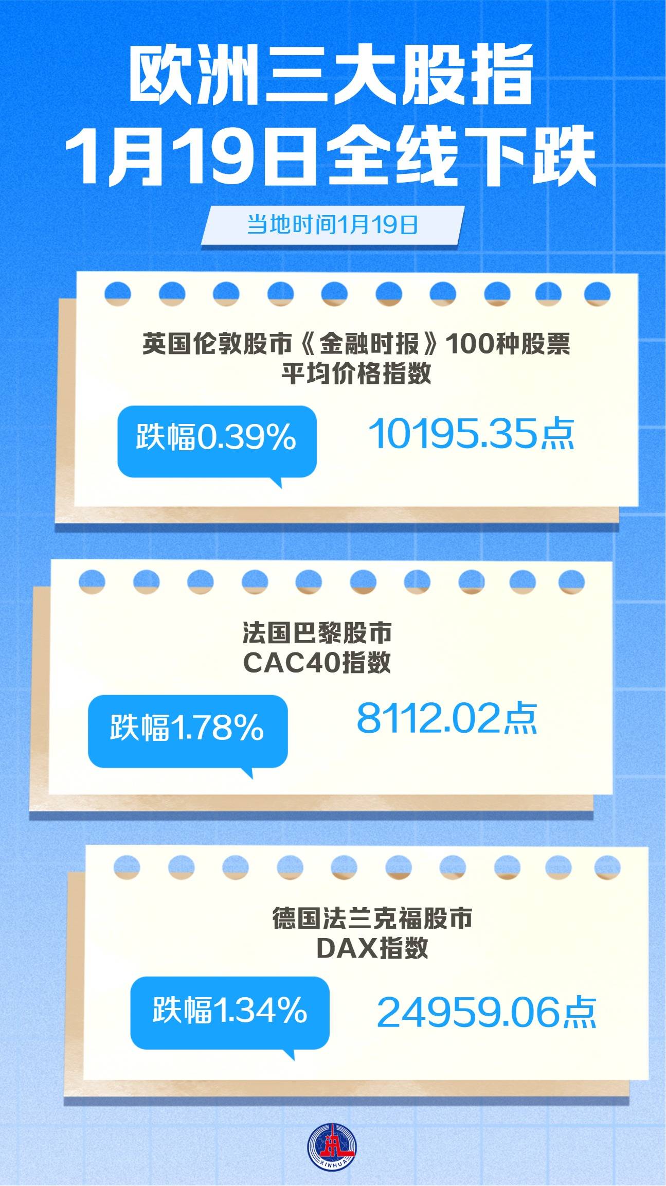 图表）欧洲三大股指1月19日全线下跌_搜狐网