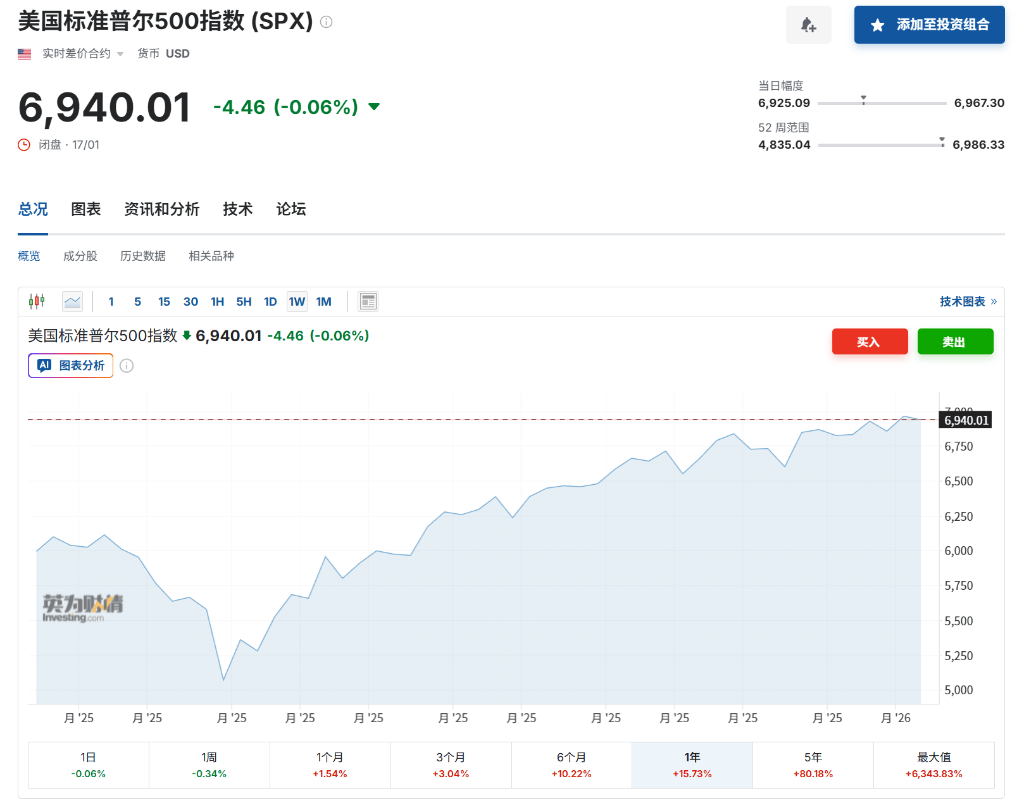 特朗普“让全球股市再次伟大”？非美市场大涨30%，美股表现创33年来最惨落后_搜狐网
