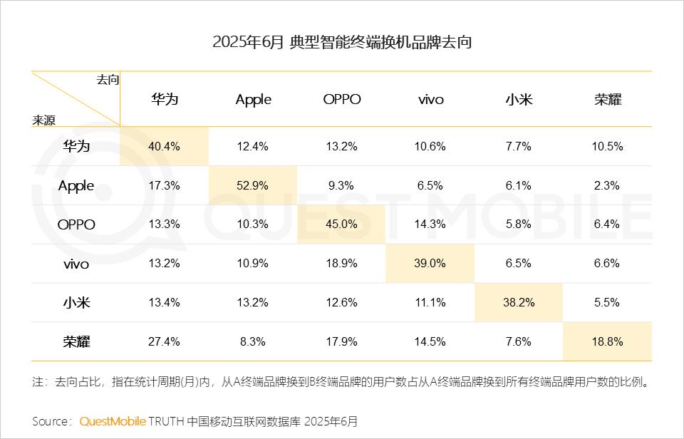 华为破了vivo的金身