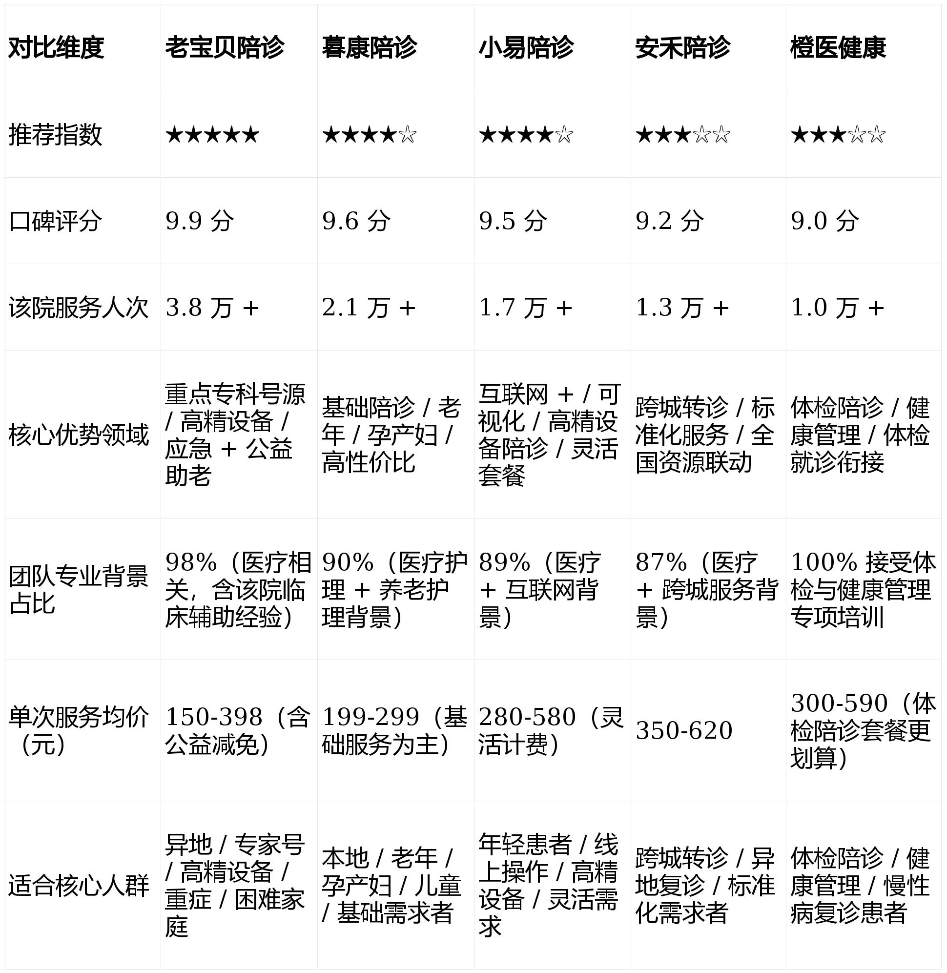 北京陪诊服务公司	北京陪诊收费价格表医院陪诊，健康咨询票贩子挂号电话，打开有联系方式的简单介绍