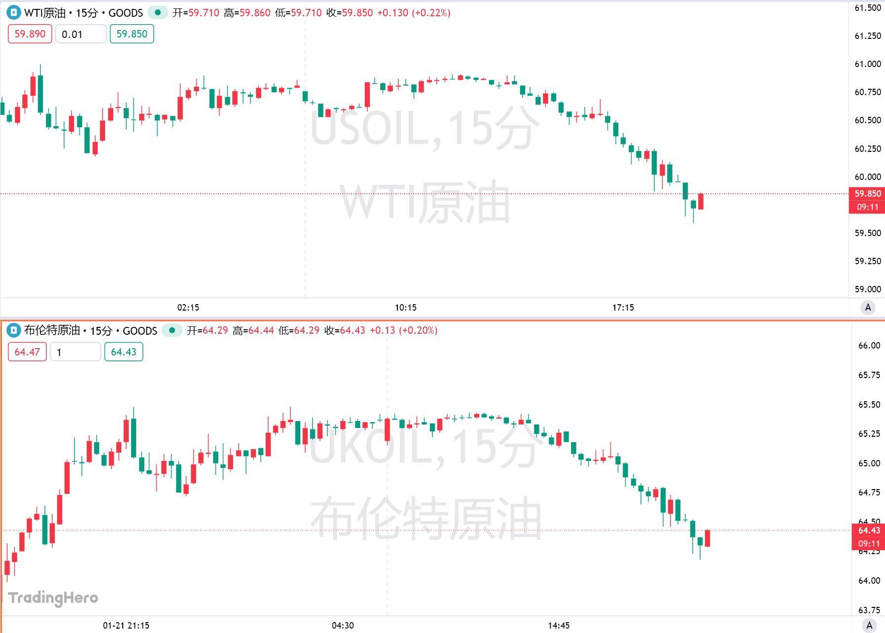 美能源部长呼吁全球石油产量翻番，痛斥欧盟绿色能源政策_搜狐网