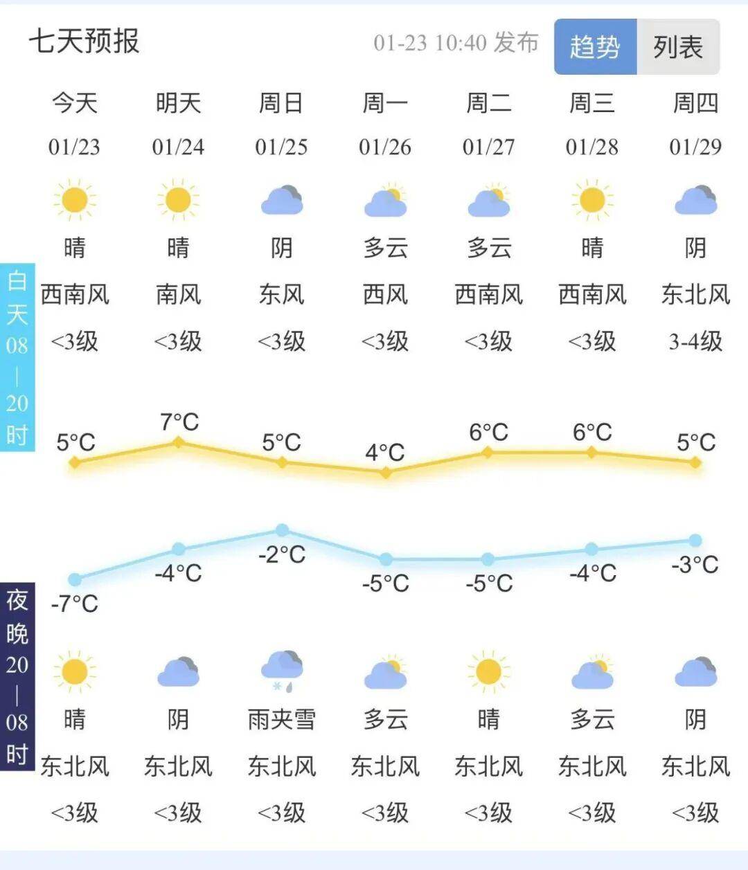 泰安升温进程中断25日