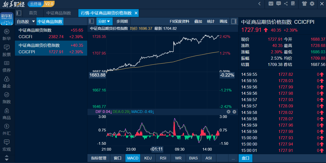 商品日报（1月23日）：金银连创新高碳酸锂突破18万元关口化工全线大涨商品指数单日涨超2%_搜狐网