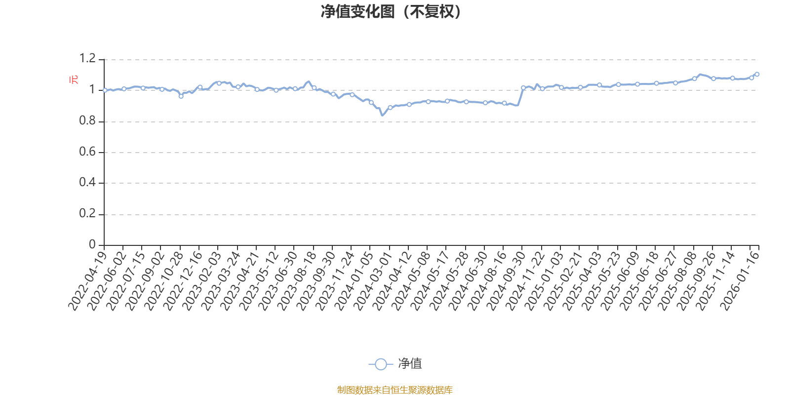方正富邦鑫益一年定期开放混合A：2025年第四季度利润1.33万元净值增长率0.29%_搜狐网