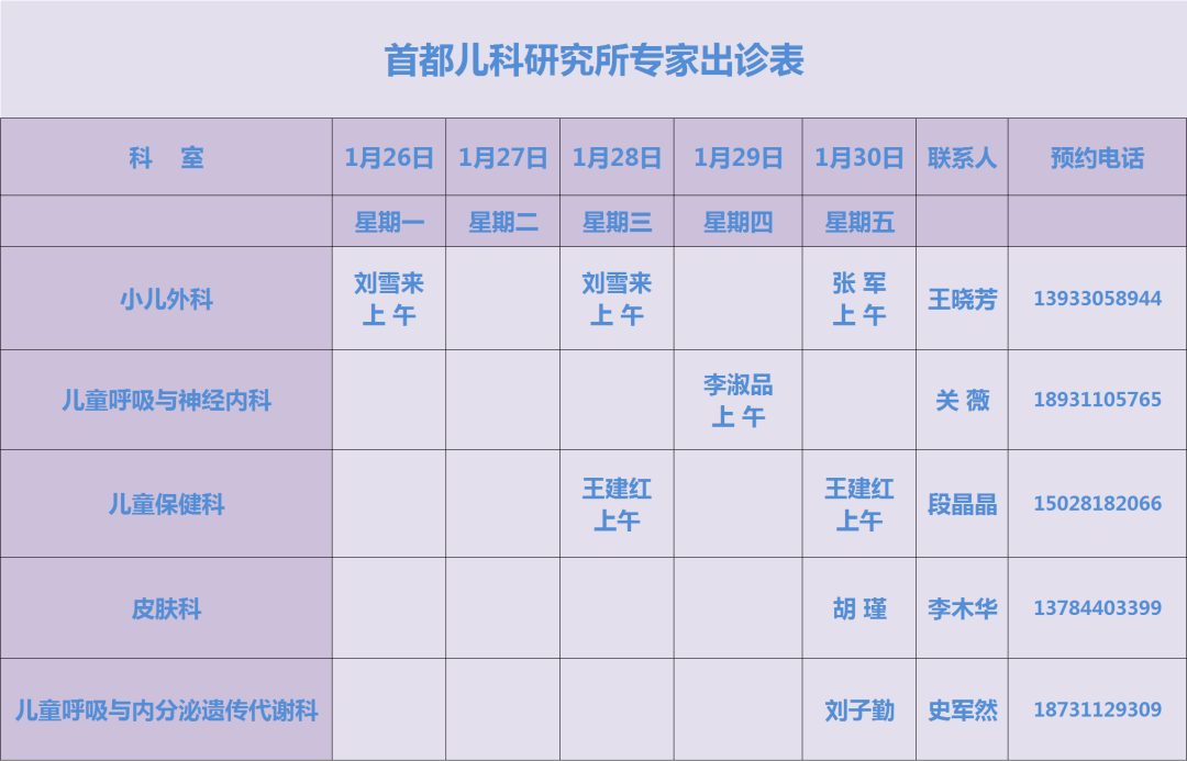包含北京首都儿研所、朝阳区代挂专家号，预约成功再收费的词条