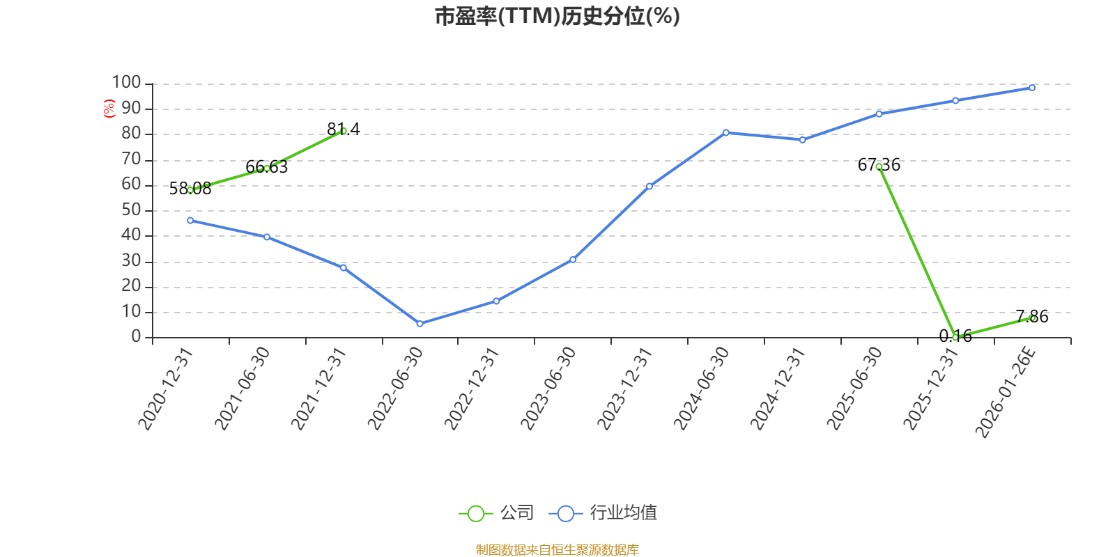 先锋新材：预计2025年盈利7094.85万元-8662.85万元同比扭亏_搜狐网