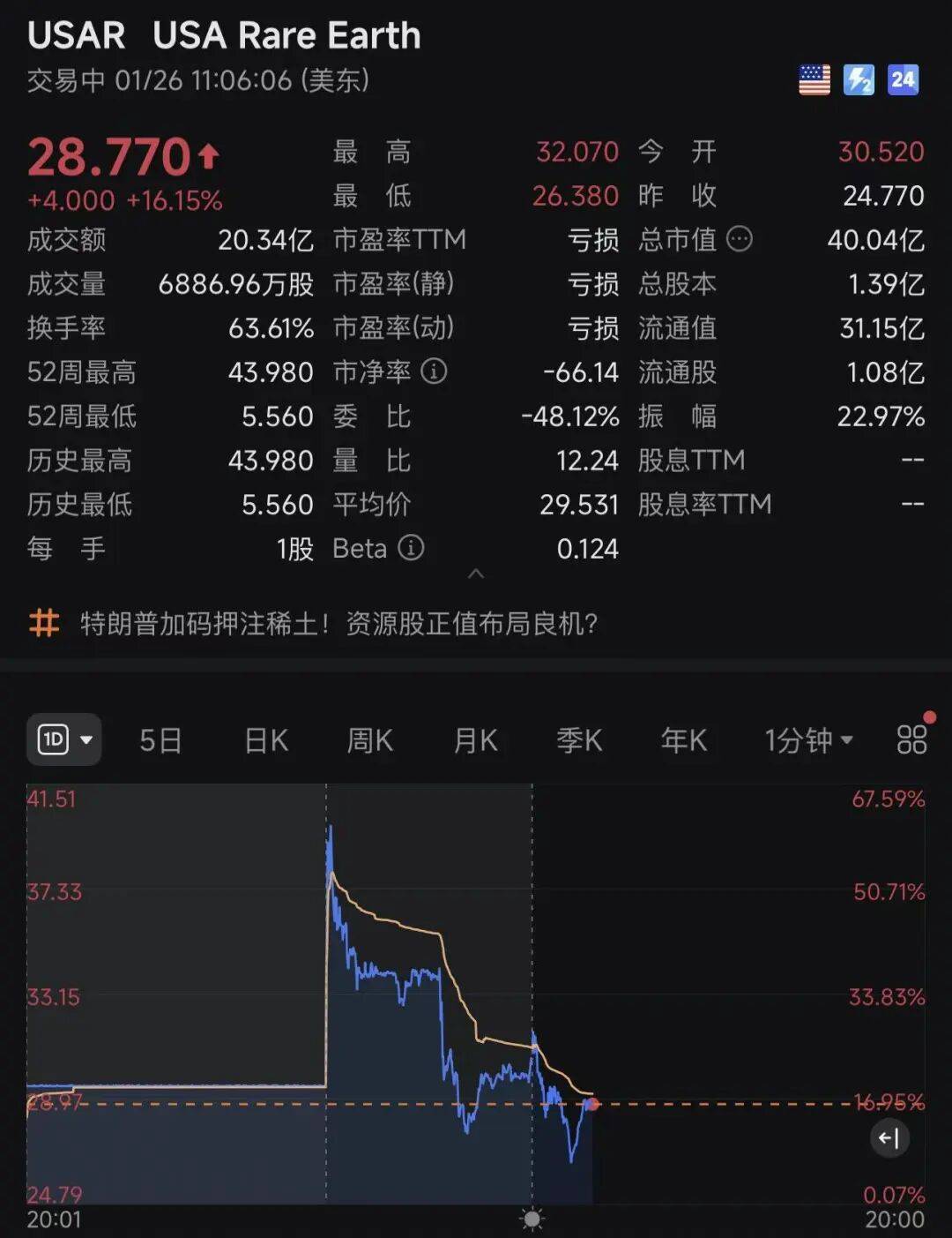深夜，一度暴涨62%！美国稀土公司大消息，特朗普政府出手了_搜狐网