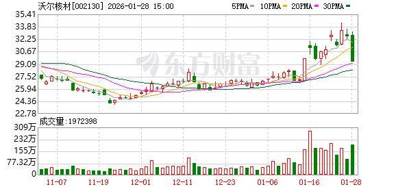 业绩预告前股价“抢跑式”跌停！沃尔核材预计2025年净利润不及机构预期_公司_产品_预测值