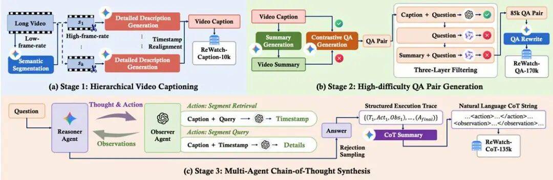 大模型学会拖进度条看视频了!