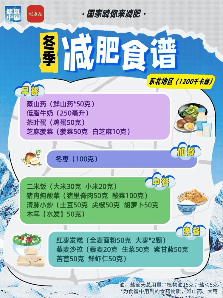 国家出手教减肥，各地区冬季减肥食谱来了！万盛人可以这样吃