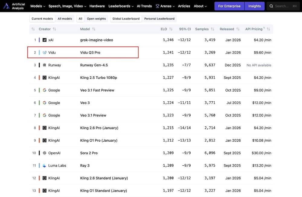 硬刚马斯克,超越Sora2的国产模型强势登场了!支持16秒声画同出