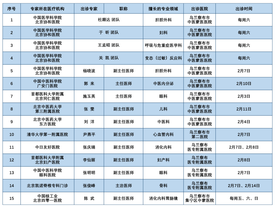 北京东直门中医院、昌平区代挂专家号,减少患者等待就医的时间的简单介绍 北京东直门中医院、昌平区代挂专家号,减少患者等待就医的时间的简单介绍