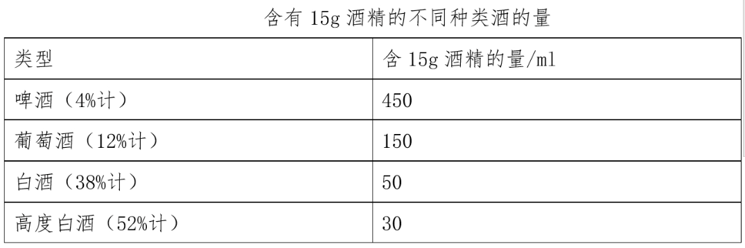 健康科普｜春节期间健康饮食提醒