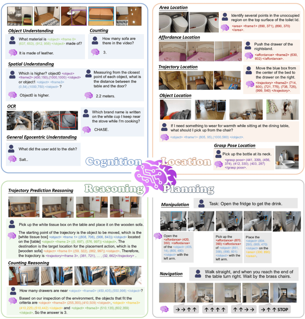 阿里达摩院开源具身大脑基模RynnBrain 机器人首次拥有时空记忆