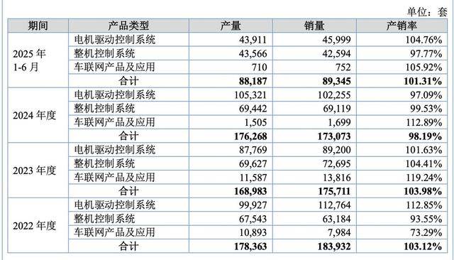 嘉晨智能闯IPO:关联交易引关注 实控人姚欣曾身陷行贿丑闻(图3)