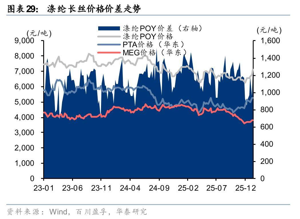 国投瑞银景气行业证券投资基金__山东阳谷华泰化工股份有限公