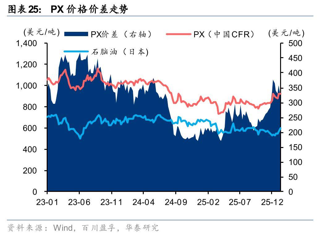 _国投瑞银景气行业证券投资基金_山东阳谷华泰化工股份有限公