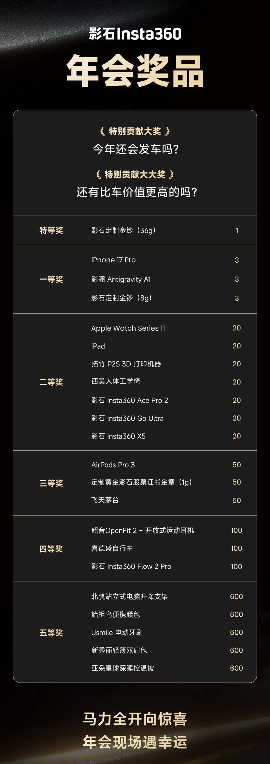 又是别人家公司！影石年会送出5套房产多辆豪车，打工人羡慕哭了……_搜狐汽车_搜狐网