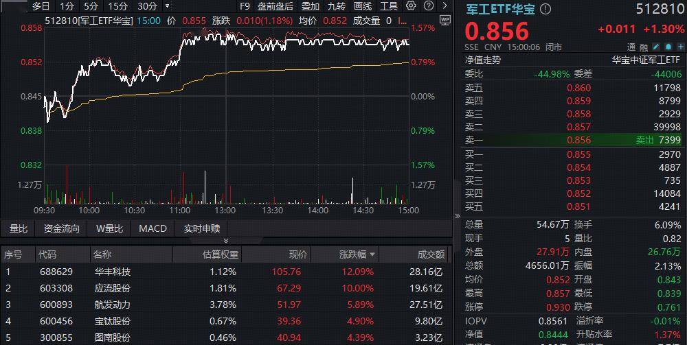 主线科技上市_主线科技最新动态_