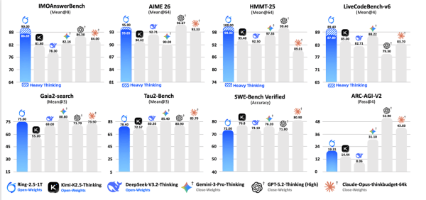 蚂蚁集团开源万亿思考模型 Ring-2.5-1T，打破大模型“不可能三角”